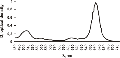 Fig 2: A part of Photodithazine's absorption spectrum
